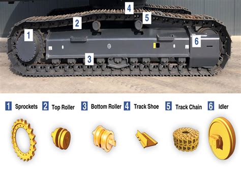 undercarriage for caterpillar